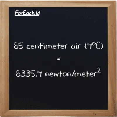 85 centimeter air (4<sup>o</sup>C) setara dengan 8335.4 newton/meter<sup>2</sup> (85 cmH2O setara dengan 8335.4 N/m<sup>2</sup>)